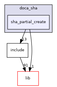 samples/doca_sha/sha_partial_create