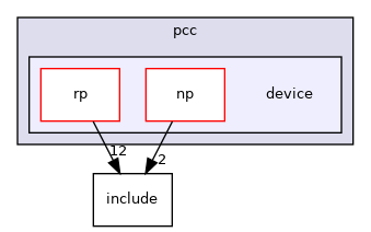 applications/pcc/device