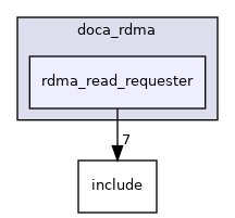samples/doca_rdma/rdma_read_requester