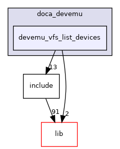 samples/doca_devemu/devemu_vfs_list_devices