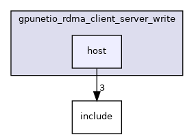 samples/doca_gpunetio/gpunetio_rdma_client_server_write/host