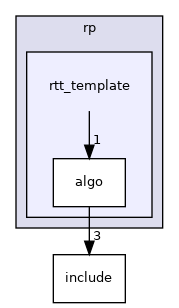 applications/pcc/device/rp/rtt_template