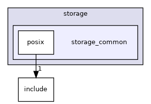 applications/storage/storage_common