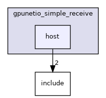samples/doca_gpunetio/gpunetio_simple_receive/host