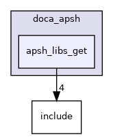 samples/doca_apsh/apsh_libs_get