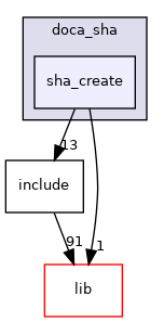 samples/doca_sha/sha_create