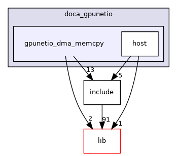 samples/doca_gpunetio/gpunetio_dma_memcpy