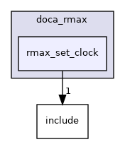 samples/doca_rmax/rmax_set_clock