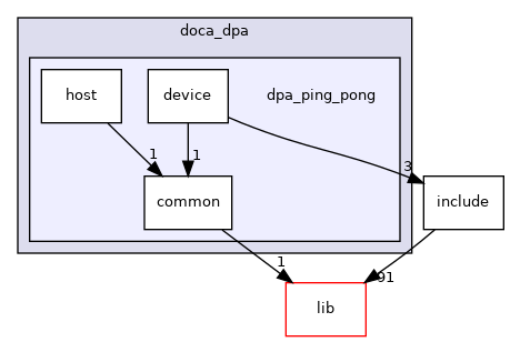 samples/doca_dpa/dpa_ping_pong