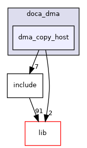 samples/doca_dma/dma_copy_host