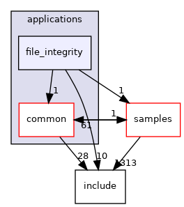 applications/file_integrity