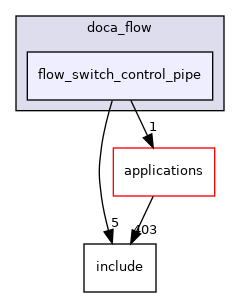 samples/doca_flow/flow_switch_control_pipe