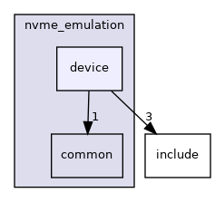 applications/nvme_emulation/device