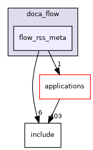 samples/doca_flow/flow_rss_meta
