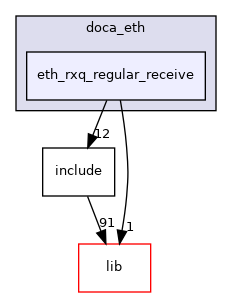 samples/doca_eth/eth_rxq_regular_receive