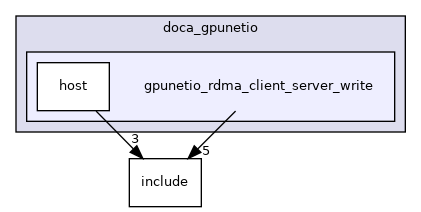 samples/doca_gpunetio/gpunetio_rdma_client_server_write
