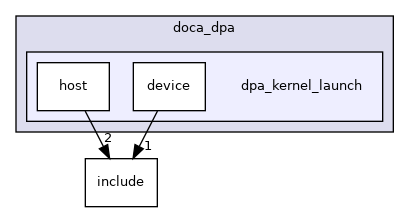 samples/doca_dpa/dpa_kernel_launch