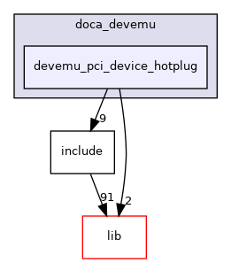 samples/doca_devemu/devemu_pci_device_hotplug