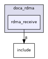 samples/doca_rdma/rdma_receive