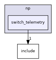 applications/pcc/device/np/switch_telemetry