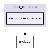 samples/doca_compress/decompress_deflate