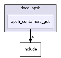 samples/doca_apsh/apsh_containers_get