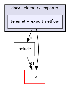 samples/doca_telemetry_exporter/telemetry_export_netflow