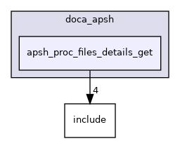 samples/doca_apsh/apsh_proc_files_details_get