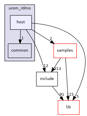 applications/urom_rdmo/host