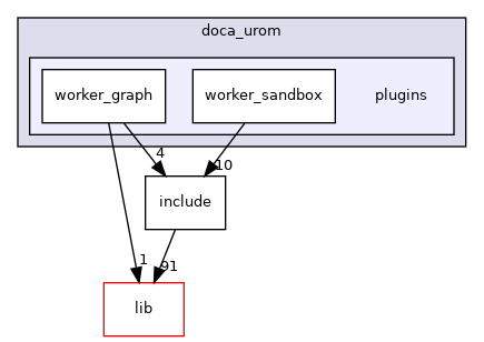 samples/doca_urom/plugins