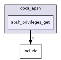 samples/doca_apsh/apsh_privileges_get