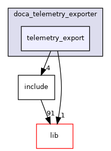 samples/doca_telemetry_exporter/telemetry_export