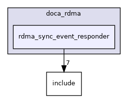 samples/doca_rdma/rdma_sync_event_responder