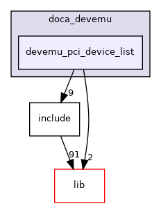 samples/doca_devemu/devemu_pci_device_list