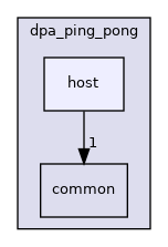 samples/doca_dpa/dpa_ping_pong/host