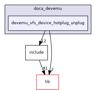 samples/doca_devemu/devemu_vfs_device_hotplug_unplug
