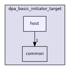 samples/doca_dpa/dpa_basic_initiator_target/host