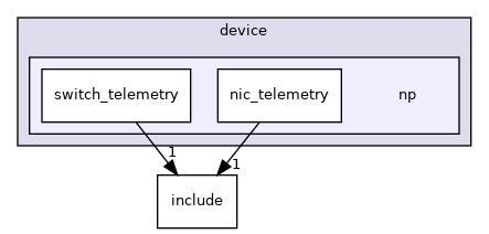 applications/pcc/device/np
