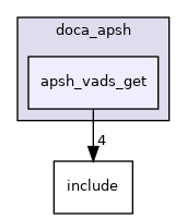 samples/doca_apsh/apsh_vads_get