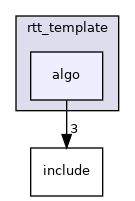 applications/pcc/device/rp/rtt_template/algo