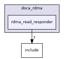 samples/doca_rdma/rdma_read_responder