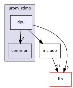 applications/urom_rdmo/dpu