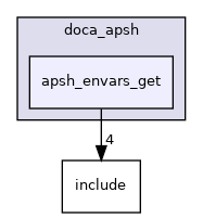 samples/doca_apsh/apsh_envars_get