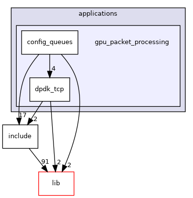 applications/gpu_packet_processing