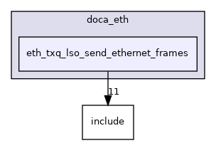 samples/doca_eth/eth_txq_lso_send_ethernet_frames