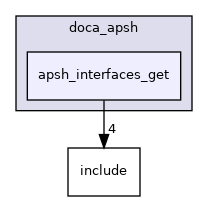 samples/doca_apsh/apsh_interfaces_get
