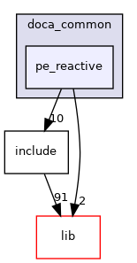 samples/doca_common/pe_reactive
